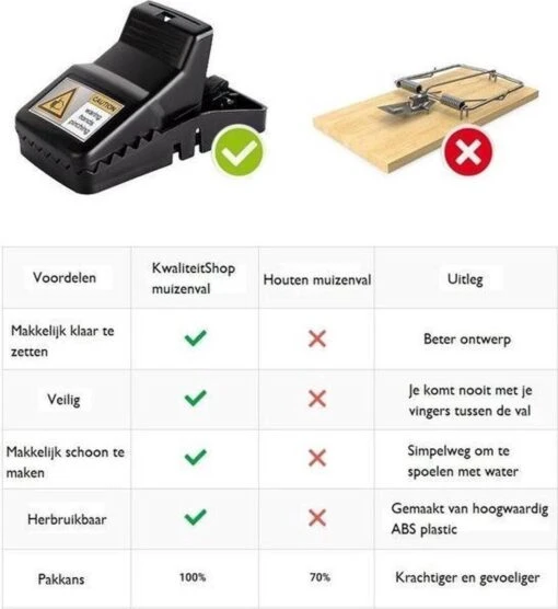 Merkloos Muizenval - 6 Stuks - Ongedierte -Tuinwerk Verkoop 1101x1200 1