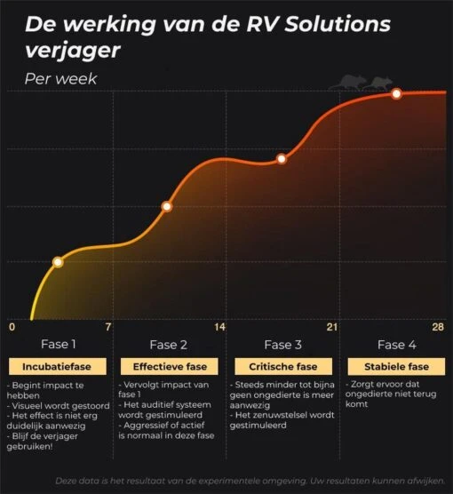 All-in-1 Marterverjager Pakket - Bescherm Je Auto, Woning Of Camper Tegen Steenmarters, Marters, Muizen En Ongedierte - RV Solutions® -Tuinwerk Verkoop