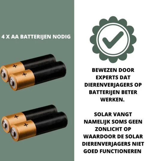 Niceey Kattenverjager - Ultrasone Verjager- Kattenschrik - Vogelverjager - Marterverjager - Ongedierte Verjager - Op Batterijen - Waterdicht - Extra Groot Bereik -Tuinwerk Verkoop 1142x1200 4