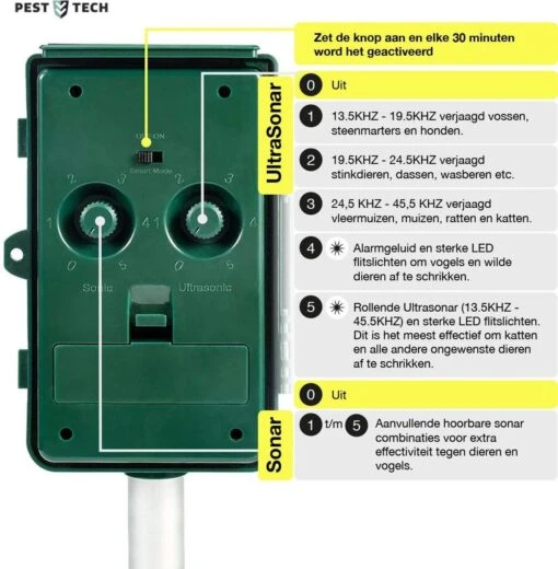 Pest-Tech | Supersonisch Flash Kattenverjager | Met Smart-Modus | Groter Bereik | Betere Frequenties |Kattenschrik | Werkt Op Zonne-energie M/ USB Oplaadkabel -Tuinwerk Verkoop 1176x1200 11