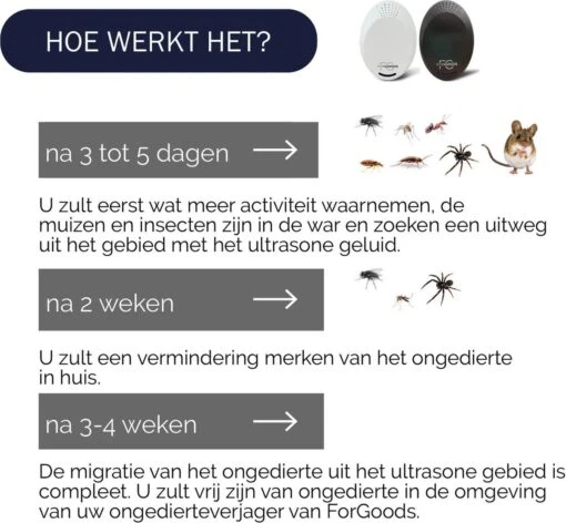 Merkloos Forgoods Ultrasone Muizenverjager En Ongedierte Verjager - Muizenverjager - Pest Reject - (1 Stuk Wit) - Ook Verkrijgbaar In Zwart -Tuinwerk Verkoop 1200x1111 6