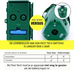 Pest-Tech | Supersonisch Flash Kattenverjager | Met Smart-Modus | Groter Bereik | Betere Frequenties |Kattenschrik | Werkt Op Zonne-energie M/ USB Oplaadkabel -Tuinwerk Verkoop 1200x1142 4