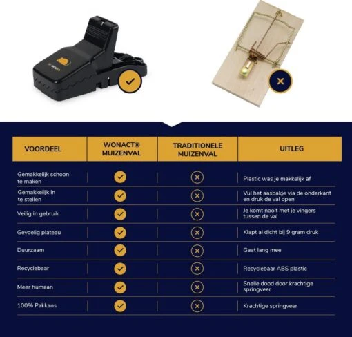 Wonact Muizenval - Muizenklem - Muizenverjager - 6 Stuks – Kunststof - 100% Pakkans - Voor Binnen En Buiten -Tuinwerk Verkoop 1200x1148 6