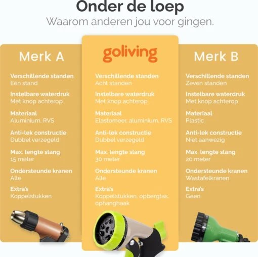 Goliving Tuinslang Flexibel - 30 Meter - Uitrekbare Tuinslang Sproeier - Tuinsproeier - Zwart - Acht Standen - Met Opbergtas -Tuinwerk Verkoop 1200x1195 4