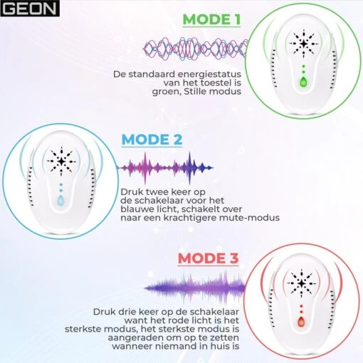 Merkloos GEON Ultrasonic Muizenverjager - 4Stuks - Ongedierte Verjager - Muizenverjager Ultrasone Binnen - 3 Ultrasone Standen Beschikbaar - Muizengif - Muizenvallen Voor Binnen -Tuinwerk Verkoop 1200x1199 20