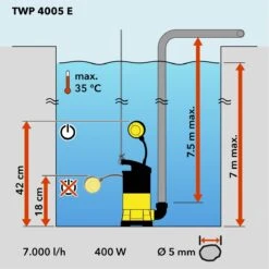 TROTEC Dompelpomp-schoonwater TWP 4005 E -Tuinwerk Verkoop 1200x1199 3