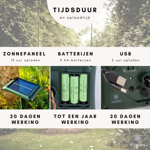 Gardies 2 Stuks Ultrasone Mollenverjager - Oplaadbare Batterijen & Zonne-Energie - Waterdichte Mollenbestrijding - 100% Diervriendelijk -Tuinwerk Verkoop 1200x1200 1153