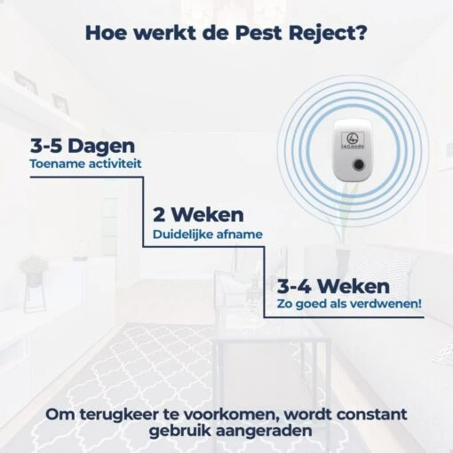 6-Pack I4Goods Ultrasone Ongedierte Verjager - Pest Reject - Muizenverjager - Vliegenverjager - Muggenstekker - Duurzaam & Veilig -Tuinwerk Verkoop 1200x1200 1178