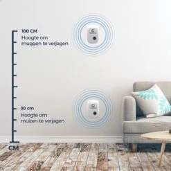 6-Pack I4Goods Ultrasone Ongedierte Verjager - Pest Reject - Muizenverjager - Vliegenverjager - Muggenstekker - Duurzaam & Veilig -Tuinwerk Verkoop 1200x1200 1179