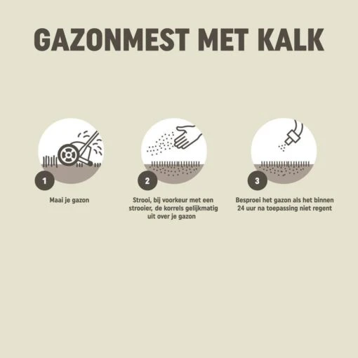 Pokon Gazonmest Met Kalk - 2kg - Mest - Geschikt Voor 30m² - 120 Dagen Voeding -Tuinwerk Verkoop 1200x1200 130