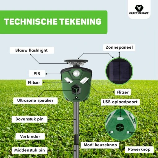 Vulpes Verjager® Ultrasone Kattenverjager Op Zonneenergie - Kattenschrik - Marterverjager - Waterdicht, 360° Bescherming & 20m Bereik - Afweermiddel Voor Vogels, Katten, Muizen Etc. -Tuinwerk Verkoop 1200x1200 1331