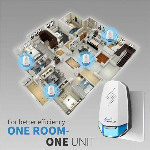 Ultrasonic Pest Repeller - Ongediertebestrijding Elektrisch - Ongedierte Verjager - Insectenverdelger - Bestrijd En Verjaagt Insecten / Muizen / Ratten / Spinnen / Mieren / Kakkerlakken / Muggen - Anti Ongedierte - Ultrasoon - Insecten Bestrijding -Tuinwerk Verkoop 1200x1200 1335