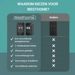 Westhome Marterverjager - Muizenverjager - Ongedierte Verjager - 2 Pack - 12V - Batterij En Accu -Tuinwerk Verkoop 1200x1200 1544