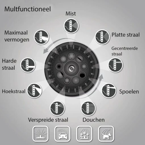 Sens Design Slanghaspel - Tuinslang Haspel - Automatisch - Zwart - 30m -Tuinwerk Verkoop 1200x1200 347