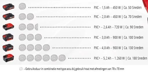 Einhell Accu Kettingzaag GE-LC 18 Li-Solo Power X-Change (Li-Ion, 18 V, 25 Cm Zwaardlengte, 23 Cm Snijlengte, Terugslagbescherming, Kettingvangbout, Zonder Accu En Lader) -Tuinwerk Verkoop 1200x596 1