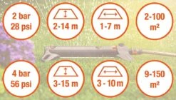 GARDENA - Zwenksproeier AquaZoom S - Tuinsproeier - 9 Tot 150 M² -Tuinwerk Verkoop 1200x682