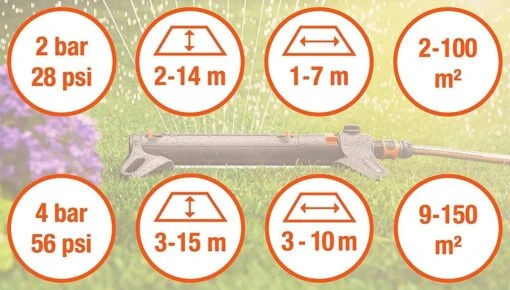 GARDENA - Zwenksproeier AquaZoom S - Tuinsproeier - 9 Tot 150 M² -Tuinwerk Verkoop