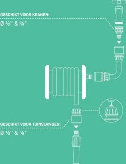 VONROC Broespistool & Spuitstuk Set – 8 Sproeipatronen En Regelbare Watertoevoer – Incl. Koppelingen -Tuinwerk Verkoop 924x1200 2