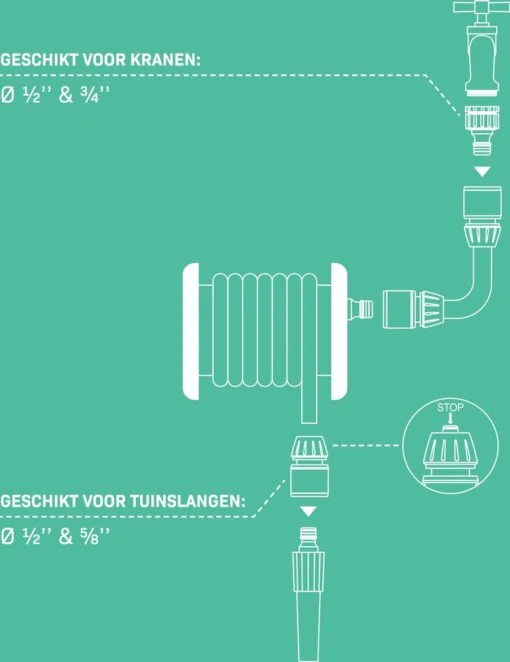 VONROC Broespistool & Spuitstuk Set – 8 Sproeipatronen En Regelbare Watertoevoer – Incl. Koppelingen -Tuinwerk Verkoop 924x1200 2